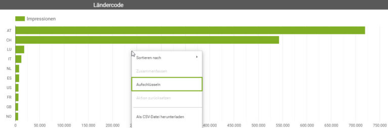 Google Data Studio Screenshot Daten aufschlüsseln