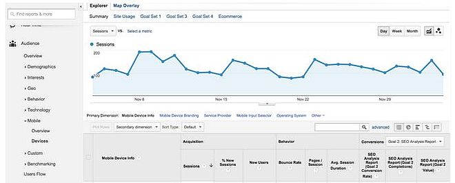 Screenshot Ansicht Google Analytics Screenshot Ansicht Google Analytics