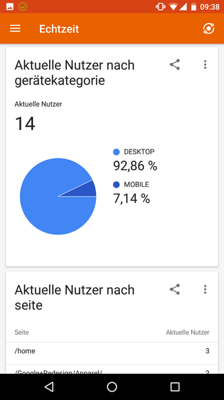 Google Analytics auf Smartphone Google Analytics auf Smartphone