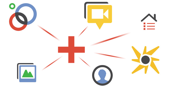 Google Plus Produkte