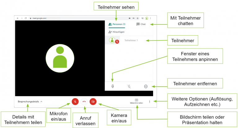 Überblick in Google Meet.