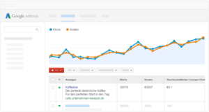 Google Ads Klicks