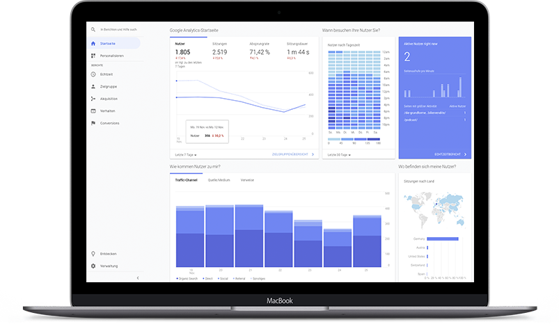 MacBook Google Analytics