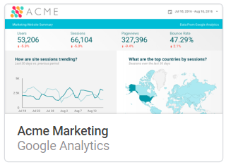 Acme Marketing