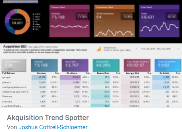 Akquisition Trend Spotter