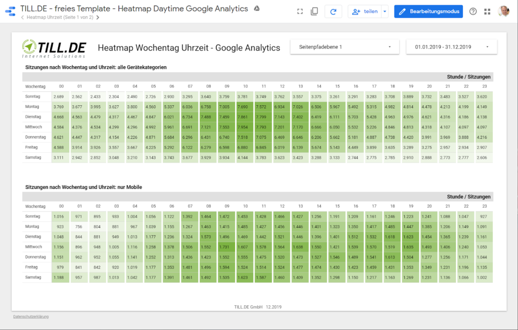TILL.DE Heatmap
