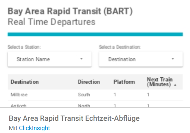 Bay Area Rapid Transit Echtzeitanalyse