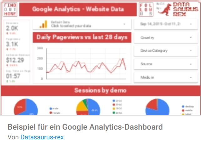 Google Analytics Website Data Auswertung