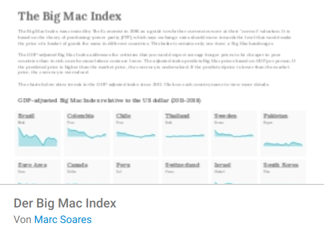 Big Mac Index