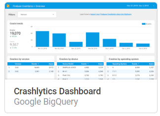 Crashlytics Dashboard
