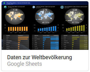 Daten Weltbevölkerung