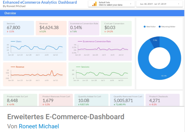 Enhanced eCommerce Analytics Dashboard
