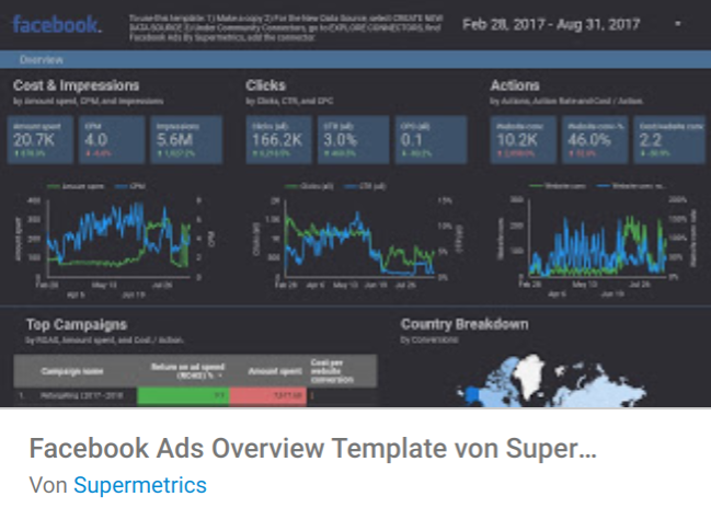 Facebook Ads Overview