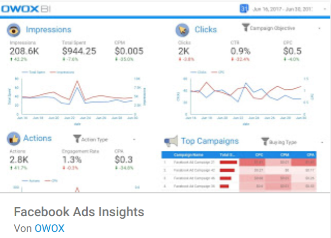 Facebook Ads Insights