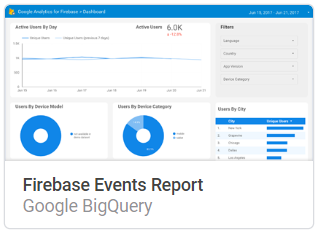 Firebase Events Report