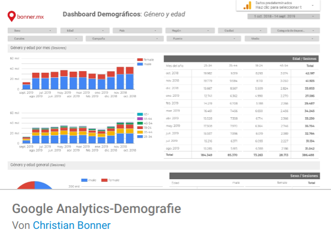 GA Demografie