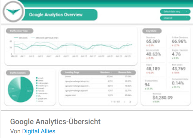 Google Analytics Overview