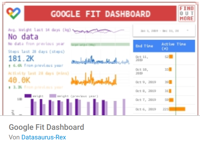 Google Fit Dashboard