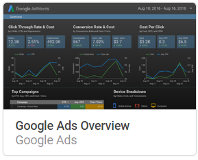 Google Ads Overview