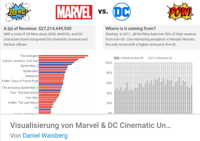 Marvel vs. DC Auswertung