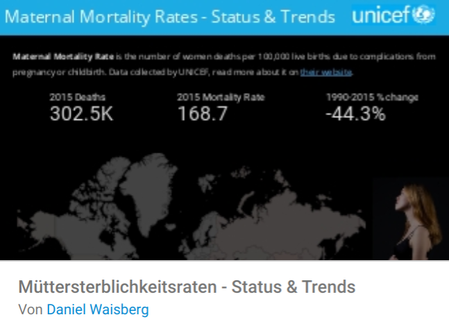 Veränderung Müttersterblichkeitsrate