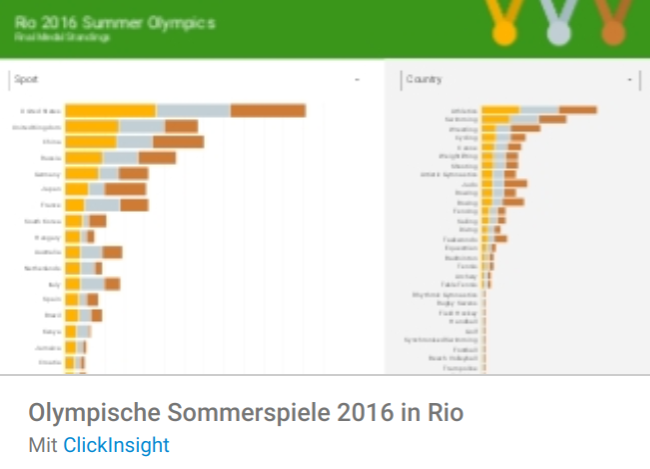 Olympia Medaillenauswertung
