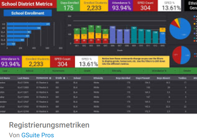 Registrierungsmetriken