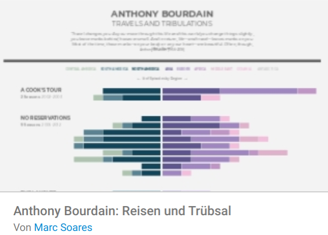 Anthony Bourdain: Reisen und Trübsal
