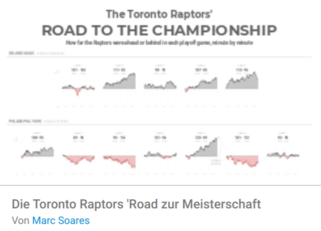 Toronto Raptors grafische Auswertung