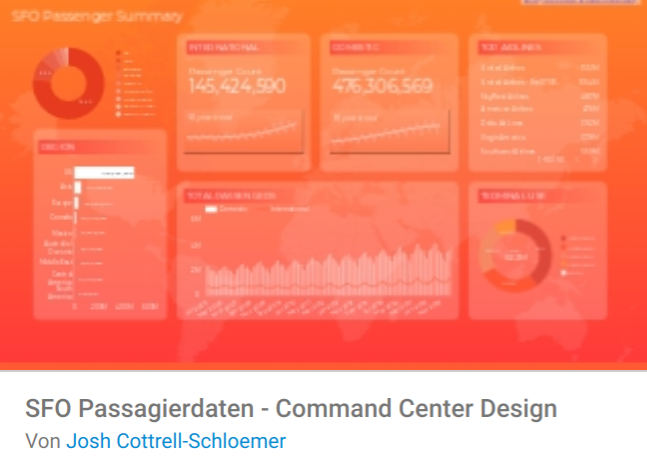 SFO Passagierdaten