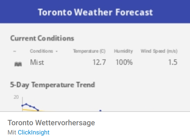 Toronto Wettervorhersage