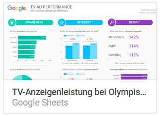 TV Analyse