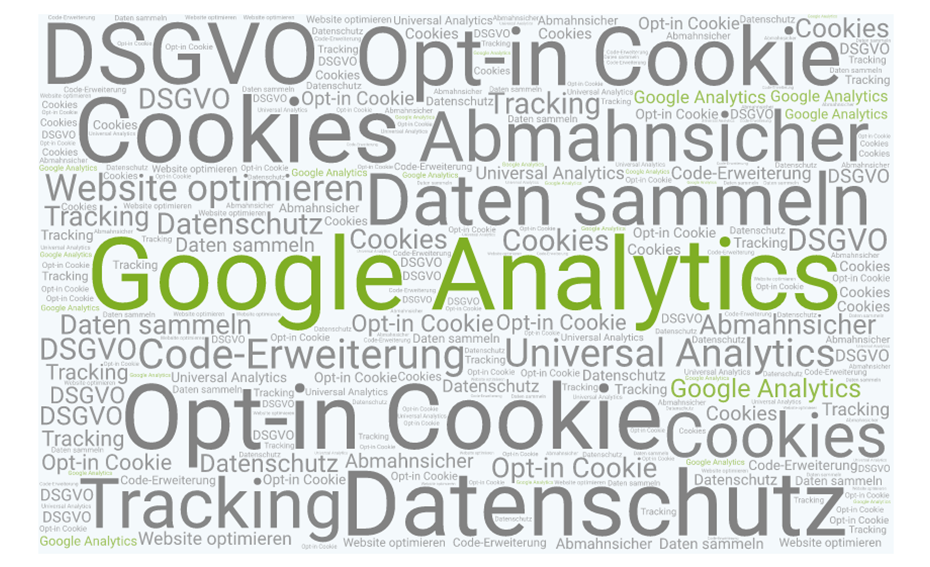 Google Analytics Begriffe Collage