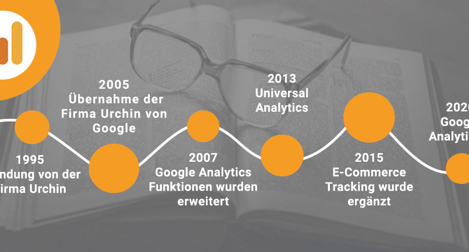 Zeitstrahl Google Produkte