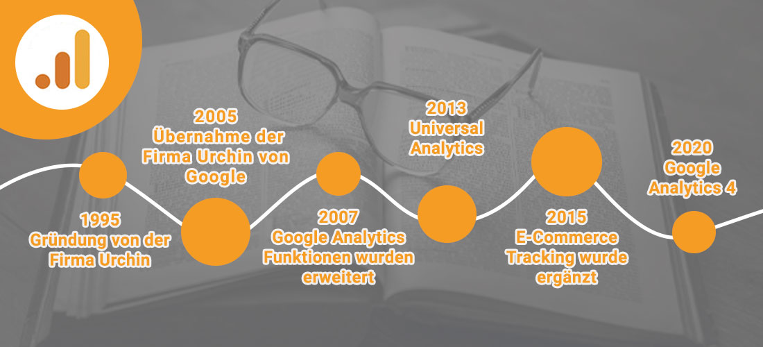 Google Analytics History