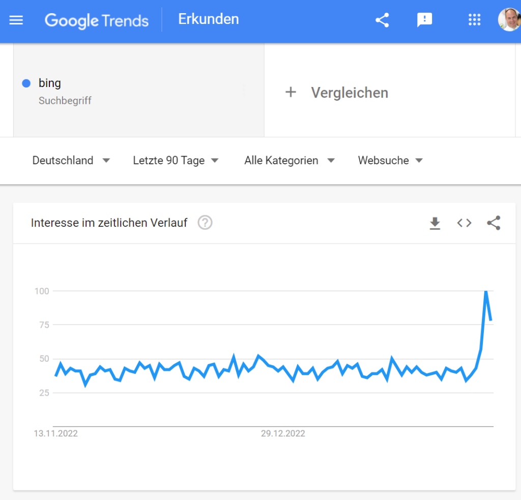 Suchmaschinen Trends Bing Suche