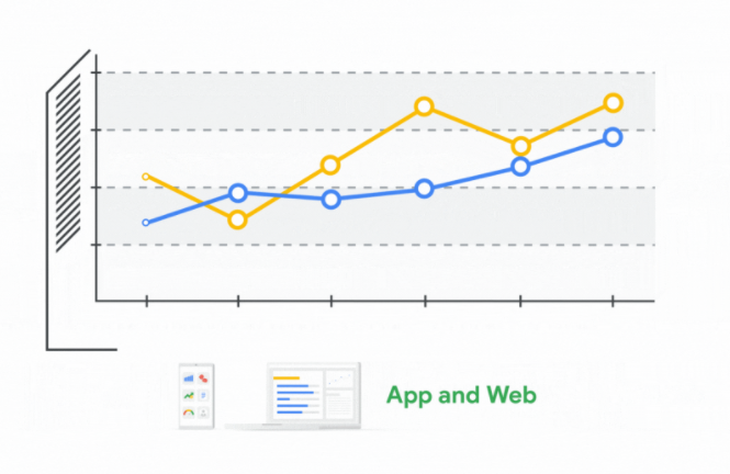 App und Web Auswertung