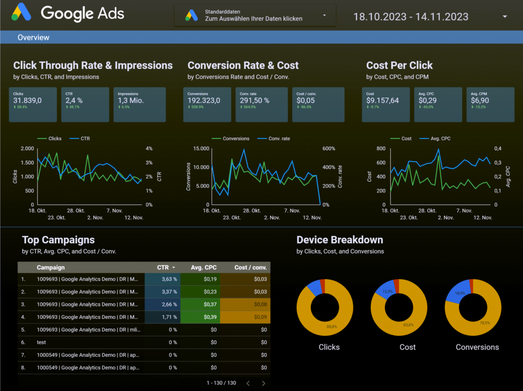 Google Looker Studio Report