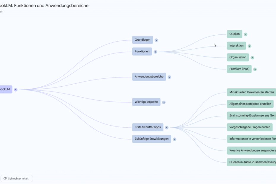 Beispiel einer NotebookLM Mindmap