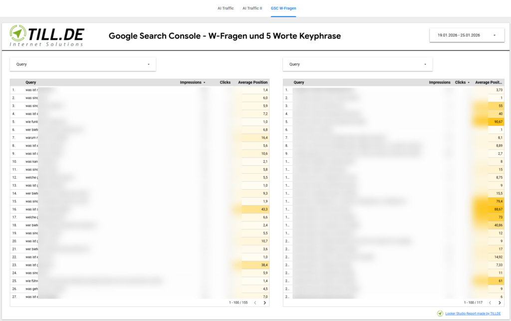 Google Search Console Report mit W-Fragen und Statistiken