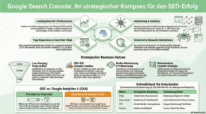 Strategien für SEO-Erfolg mit Google Search Console.