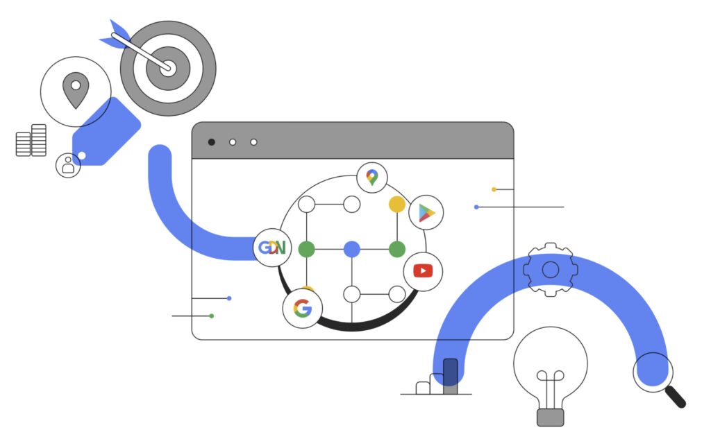 Grafik zu Google-Diensten und Vernetzung