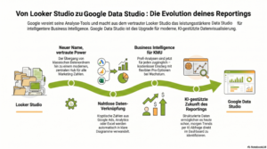 Vergleich von Looker und Google Data Studio.