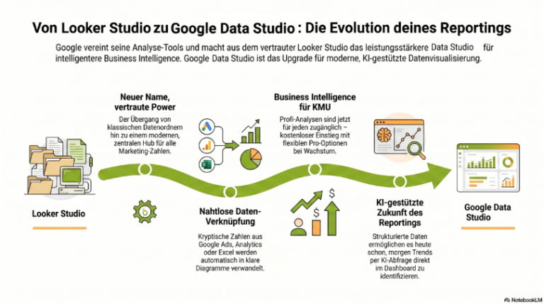 Vergleich von Looker und Google Data Studio.
