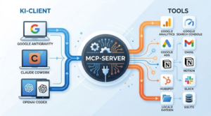 MCP Server - KI mit Tools wie Google Analytics verbinden 2026