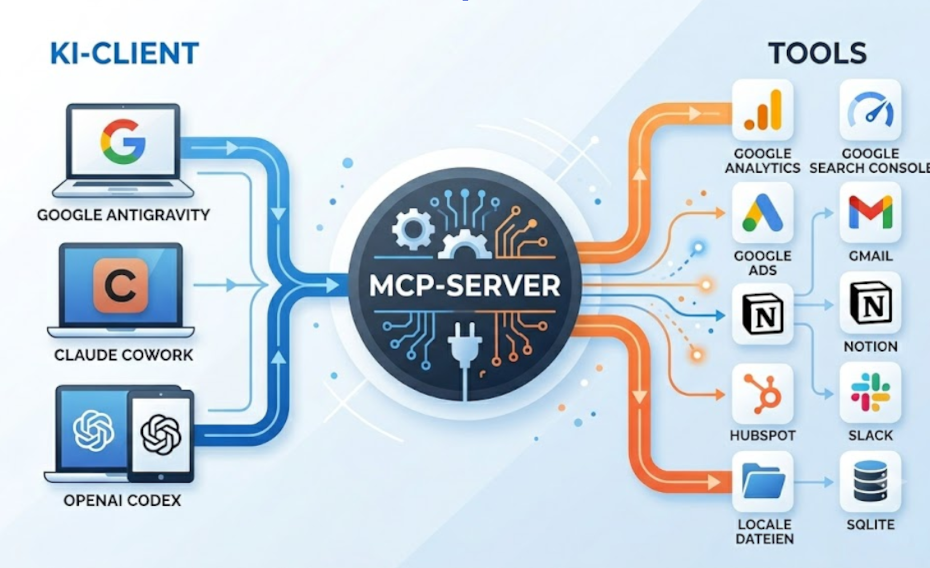 MCP Server - KI mit Tools wie Google Analytics verbinden 2026
