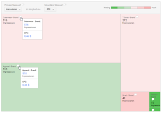 AdWords Strukturdaten in Snalytics