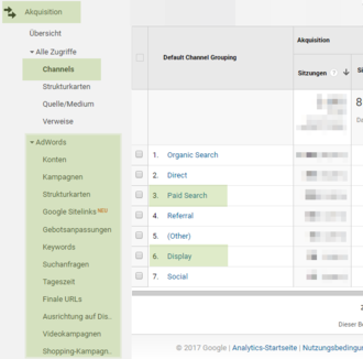 Webanalyse von AdWords Daten in Analytics-Menüübersicht