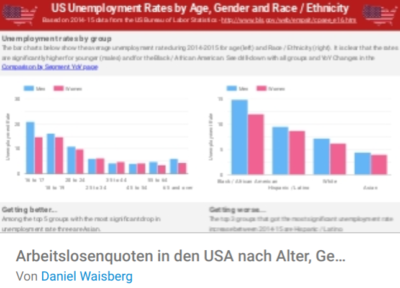 US Unemployment Rates