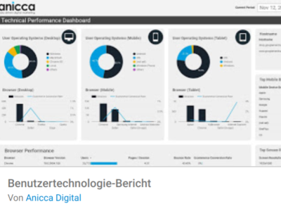 Auswertung Grafik